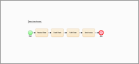 Basic Order Process
